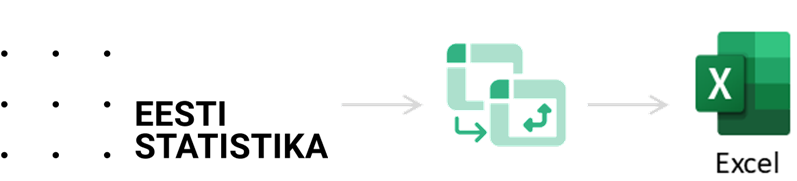 Statistikaamet Power Query Excel